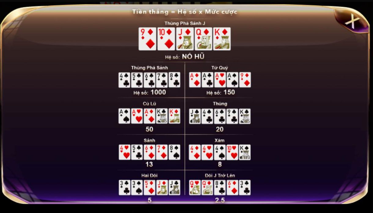 Khám phá những điều thú vị tại Game bài Poker Gemwin